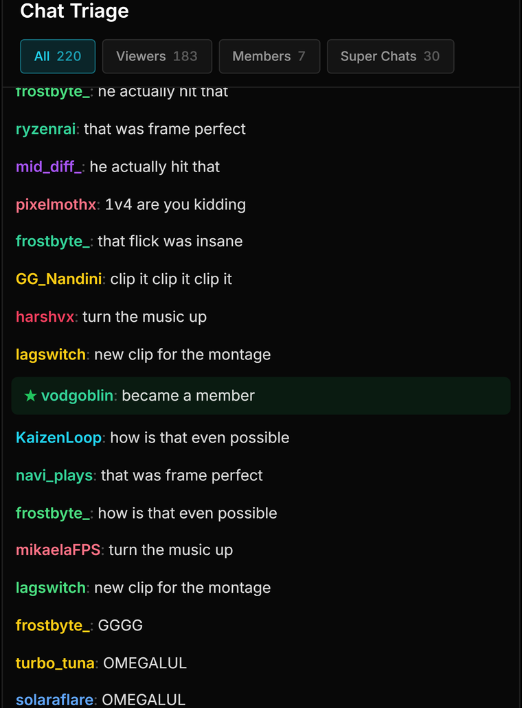 The Chat Triage panel with 180 messages tagged across viewers, members and Super Chats, including a highlighted Super Chat and a membership milestone
