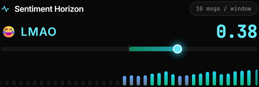 The Sentiment Horizon panel reading INSANE at 0.59 with a live coloured waveform of recent chat sentiment