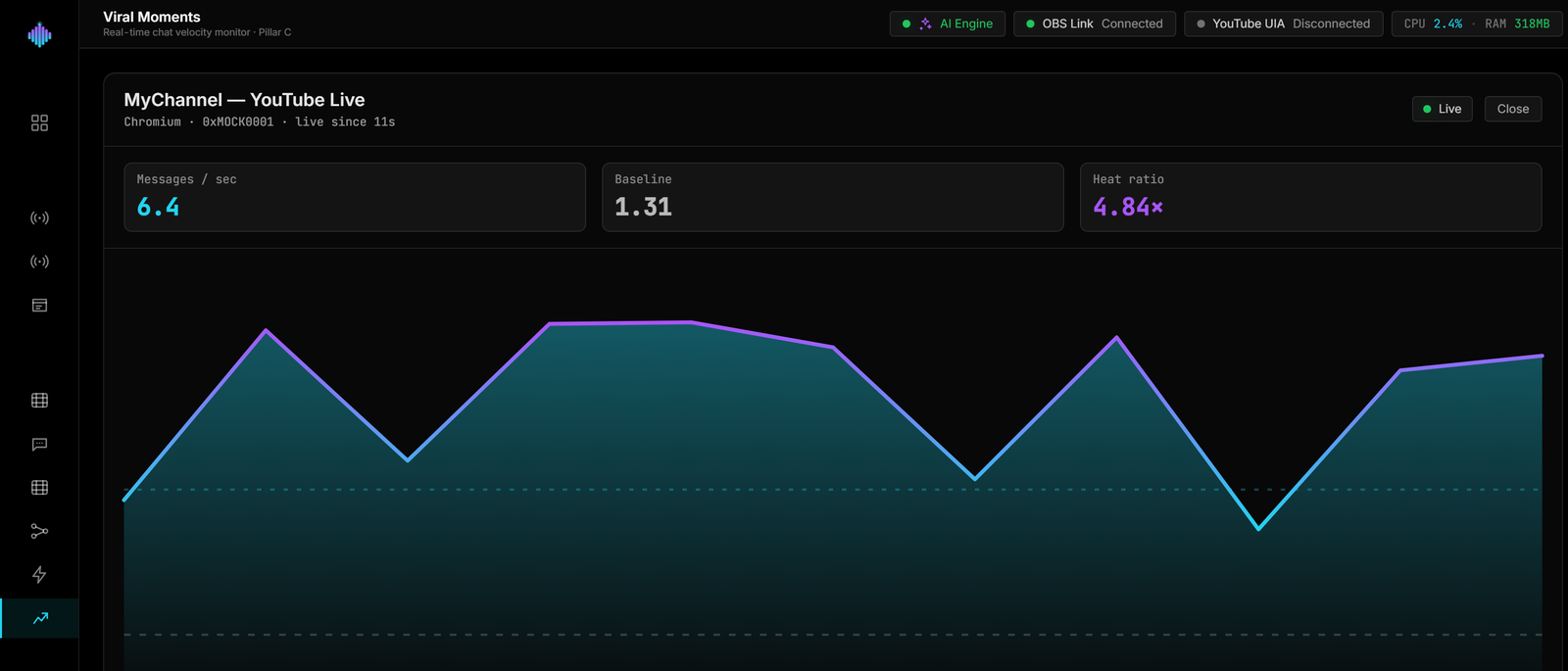 The streamerOS velocity monitor charting live chat messages per second against the stream baseline, with the heat ratio called out